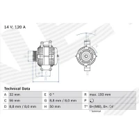 Alternator samochodowy