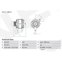 Alternator samochodowy